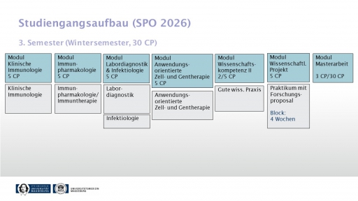 Semester3_SPO 2026.jpg